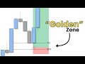 Fibonacci Trading Course Use This For Perfect Entries Fibonacci Trading Course Use This For Perfect Entries