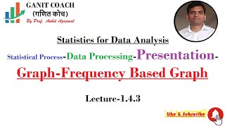 Lecture 1.4.3 - Statistical Process-Data Processing-Presentation-Graph- Frequency Based Graph