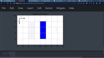 31 Gráfica de Puntos con Matplotlib y Numpy (Parte 04) | Gráficas en 2D/3D Python