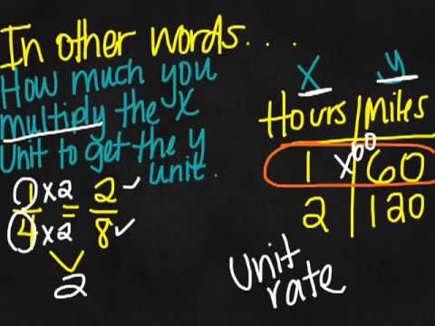 Constant of Proportionality (7th Grade Math, October 8)