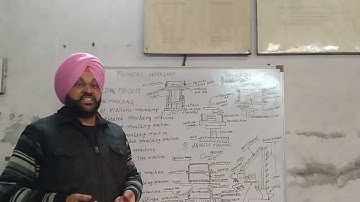 Moulding and casting process#machine moulding#foundry workshop#R&D Polytechnic college ludhiana#