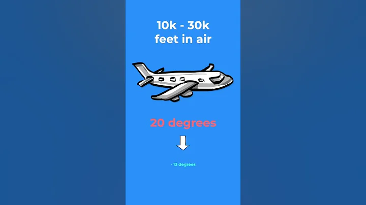 What are "Condensation Trails?"