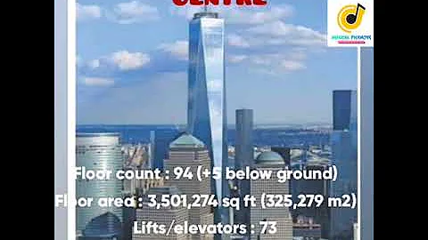 TOP 15 LARGEST OFFICE BUILDINGS IN THE WORLD | LARGEST OFFICE BUILDINGS | MUSICAL PICSHOTS