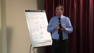 How the MRB Process Works – MSG 1 – 2 & 3