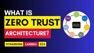 AWS Zero Trust Architecture Tutorial: (DynamoDB, Lambda, API Gateway, EC2)
