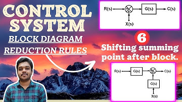 Block diagram Reduction 6 | Shifting summing point after block|Control System|Engineering|Mathspedia