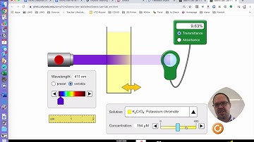 Beers Law PhET Simulation introduction