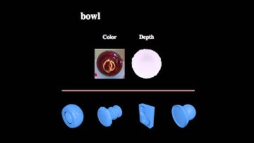 3d shape retrieval