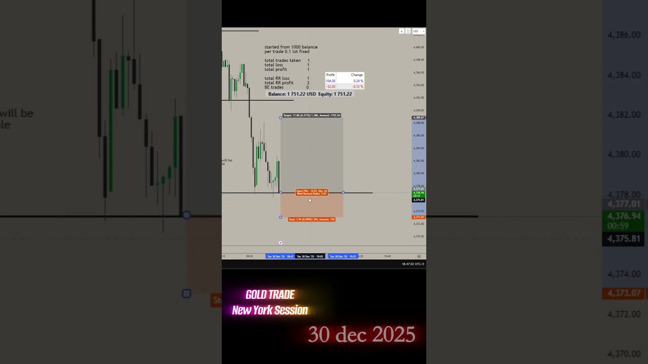 Live Gold Trading Session | XAUUSD Analysis | December 30, 2025 part 2