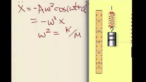 Week 1, Lecture 1:  Basics of Simple Harmonic Motion