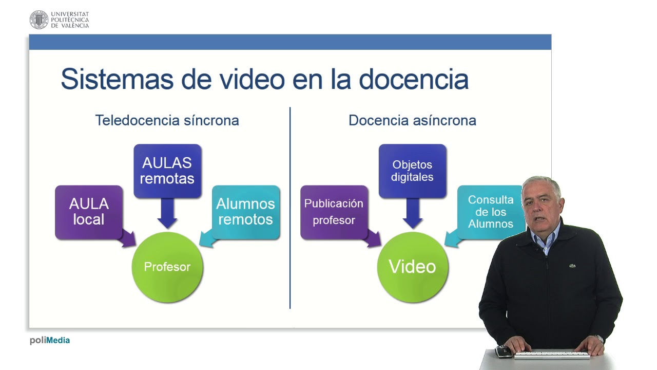 Aula 2.0. Multimedia en la educación | | UPV - YouTube