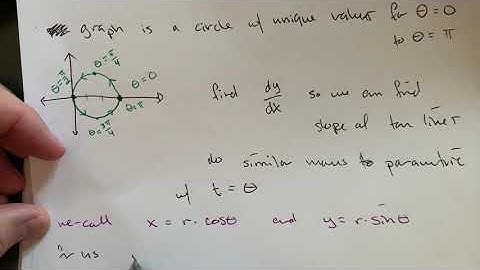 MA 250 Sec 12.3 Calculus on Polar Part 1