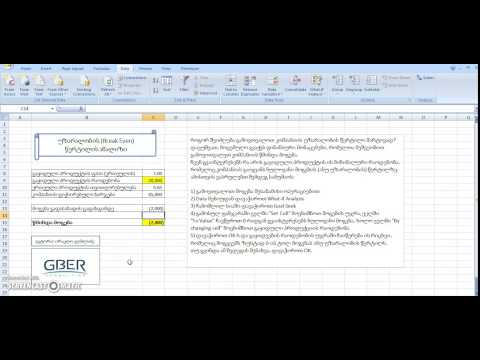 Break Even Analysis – უზარალობის წერტილის ანალიზი