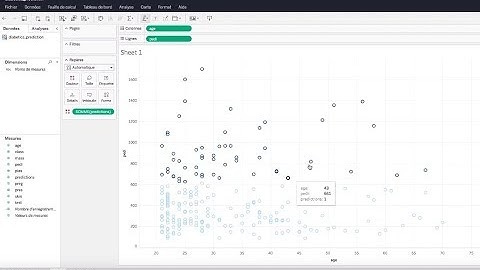 Visualising machine learning predictions with Tableau server and ProActive