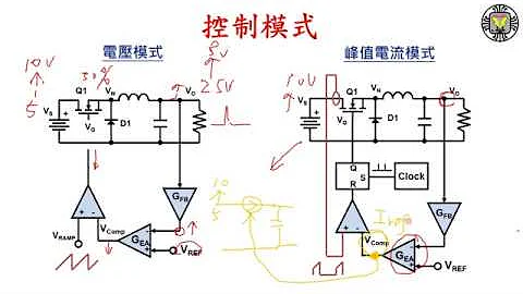 开关式电源控制模式之基本原理与差异 - 天天要闻