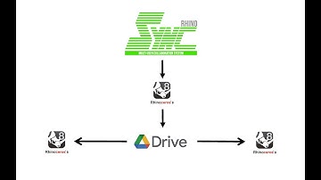 V1 - Rhino Sync Tutorial Video