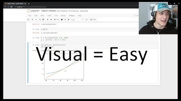 Understanding and Calculating Option Greeks in Python