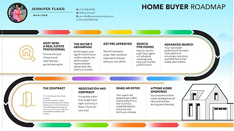 Home Buyer RoadMap by Jennifer Flagg