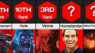 Comparison: Hardest Villains To Kill