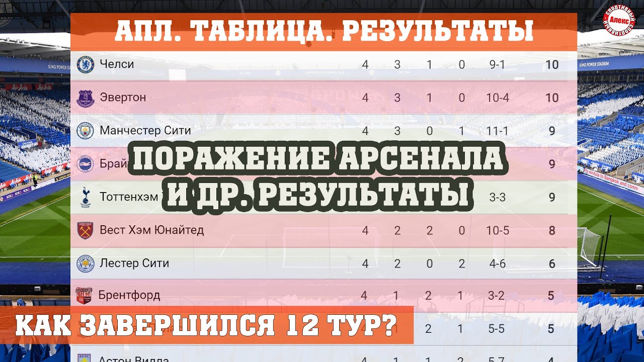 Чемпионат россии 20 тур результаты. АПЛ Результаты. Чемпионат Англии таблица 2022. Результаты тура АПЛ. Ливерпуль таблица АПЛ.