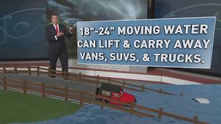 Safe From The Storm - Dangers of flooding - Augmented Reality