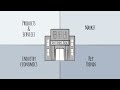 Investment Banking Industry - Introduction