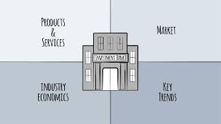 Investment Banking Industry - Introduction