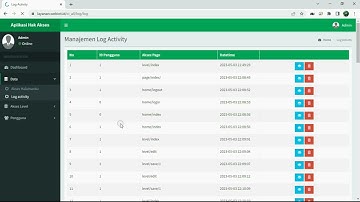7 Paket Modul Sistem informasi aplikasi Berbasis web full source code framework Codeigniter versi 3