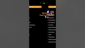 learn&masters frontend dev #shorts #developer #coder #html #java #python #webdesign #shorts #short