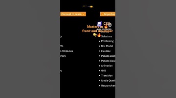 learn&masters frontend dev #shorts #developer #coder #html #java #python #webdesign #shorts #short