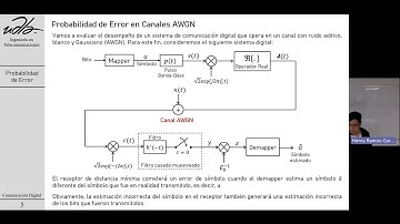 Bit Error Rate of Digital Communication Systems over AWGN Channels (Mathematical Analysis)