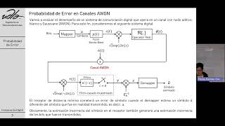 Bit Error Rate of Digital Communication Systems over AWGN Channels (Mathematical Analysis)