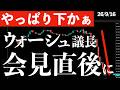 【やっぱり下かぁ】FOMC結果公表！利上げ決定！ウォーシュ議長の会見中に下落、マイナス転換！　#米国株 #日経平均 #sp500 #soxl #nvda