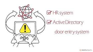 Identity Experts - Microsoft Identity