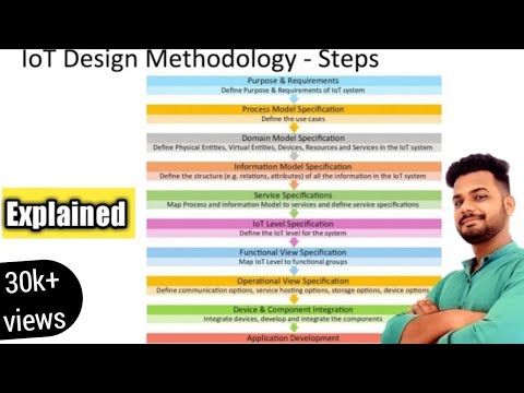 IOT Design methodology | IOT Design steps | Lec-12 | IOT tutorial | RTU ...