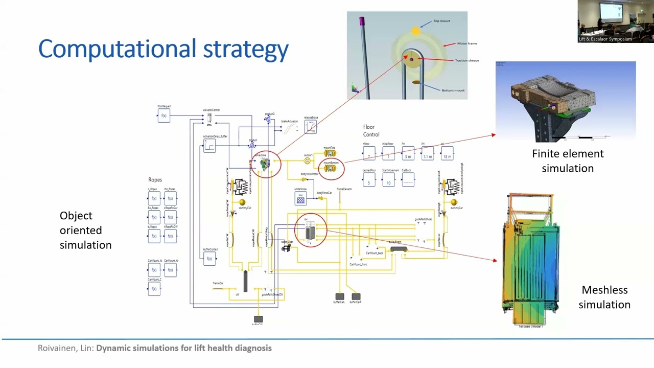 Dynamic Simulations for Lift Health Diagnosis