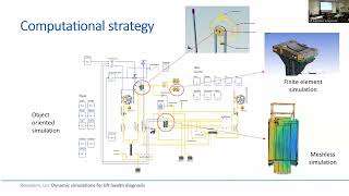 Dynamic Simulations for Lift Health Diagnosis