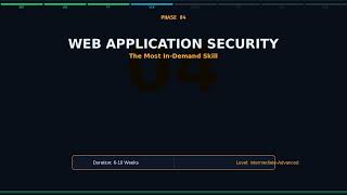 From Zero to Hacker: The Complete Ethical Hacking & Cybersecurity Roadmap (Episode 00)