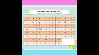 LAGU PADANAN HURUF RUMI HURUF JAWI
