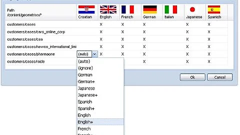 Why Adobe CQ5 is The Top Digital Experience Delivery Platform Globally