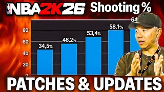 MIKE WANG EXPOSES THE TRUTH ABOUT SHOOTING 😱 NEW PATCHES + EVENT FIX | NBA 2K26 UPDATE