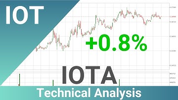 Daily Update IOTA | How To Read/Understand Technical Trend Analysis? | FAST&CLEAR | 06.Sep.2023