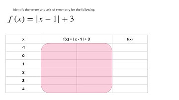 Exponential Functions: Features of Absolute Value Functions: Guided Practice