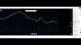 Market Structure Over Indicators Here's Why Heiken Ashi Smooth Works