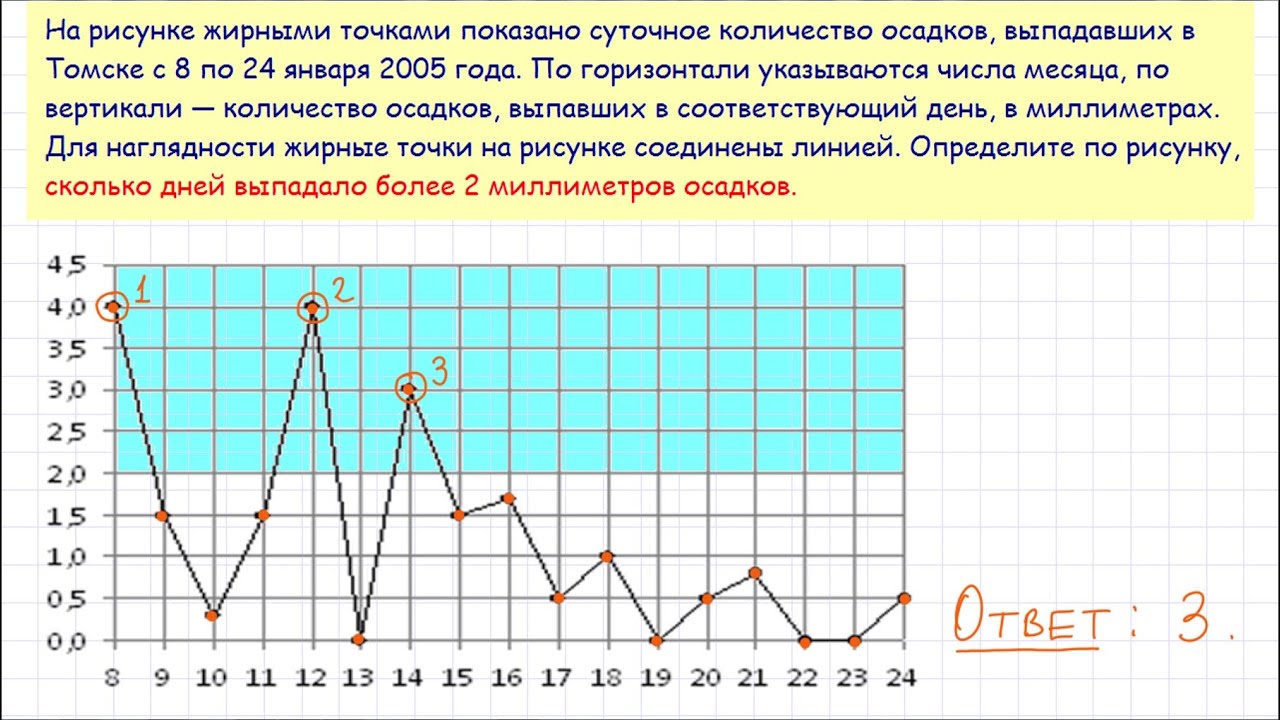 Задача 2 ЕГЭ по математике. Урок 25