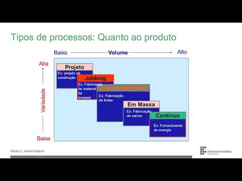 Vídeo: Tipos de avaliação de pessoal. Gestão de Pessoas