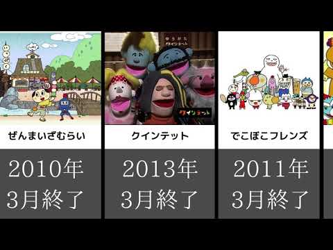 6nhk懐かしいアニメハッピーデー Youtube
