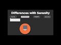 Cucumber vs. Serenity - Part 1 #bdd #cucumber #programming #testing #sdet #java