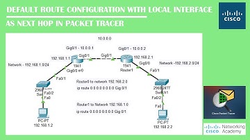 Default Route Configuration With Interface As Next Hop | Networking Academy | #Defaultroute #Routing