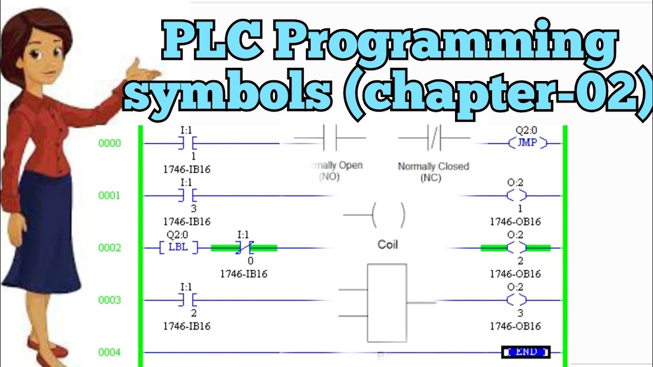 PLC Programming symbol in Hindi | PLC Programming chapter-02. - YouTube